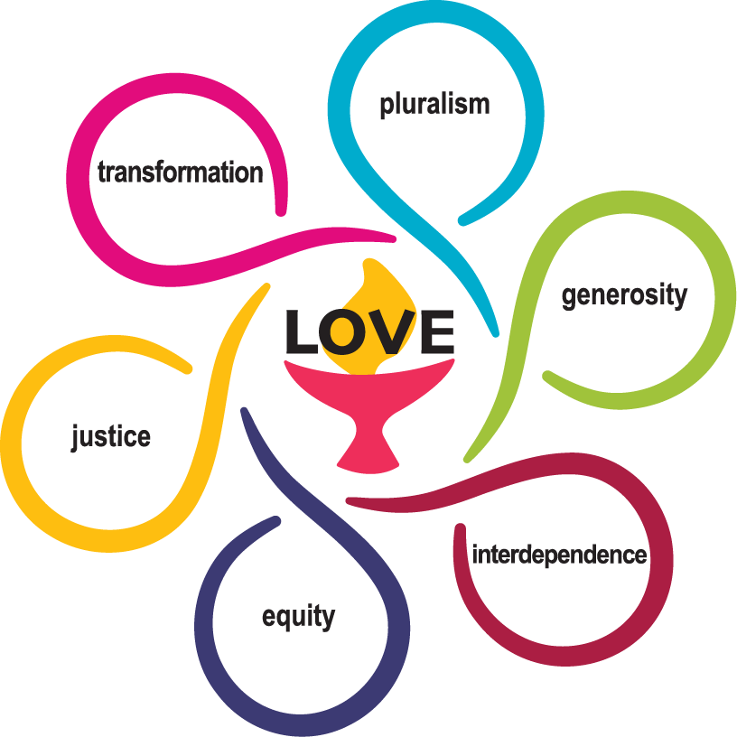 Unitarian Universalist Shared Values flower graphic, depicting a chalice with the word Love above the flame, surrounded by six swirls representing the shared values