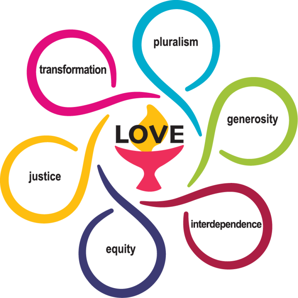 Unitarian Universalist Shared Values flower graphic, depicting a chalice with the word Love above the flame, surrounded by six swirls representing the shared values